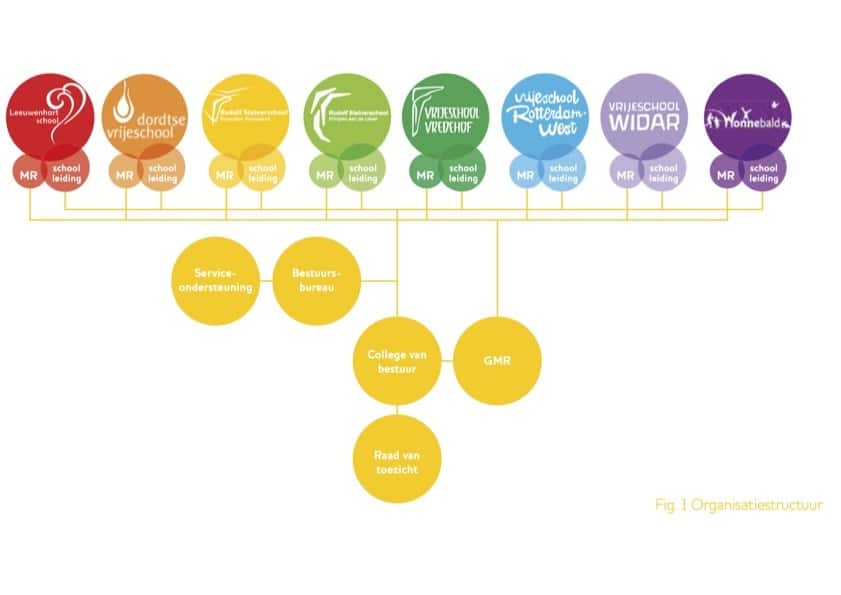 Organogram_SVZH_2023